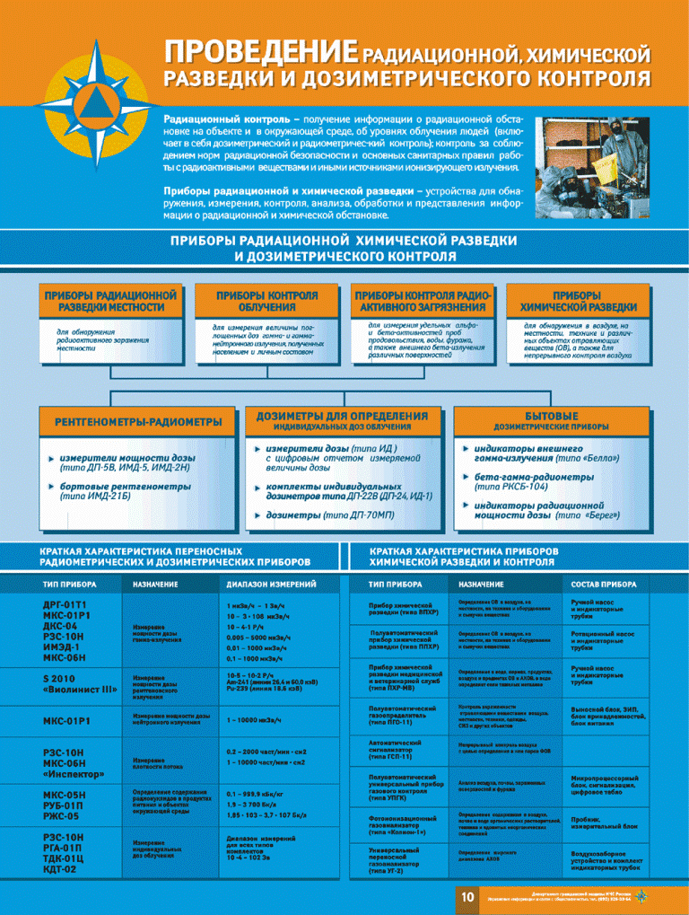 Радиационная и химическая разведка МЧС России. Приборы радиационной и химической разведки и контроля таблица. Ведение радиационной и химической разведки. Осуществления радиационного и химического контроля.